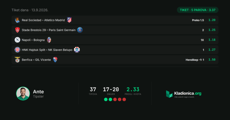 Tiket dana 13.9.2026.: 5 parova, ukupna kvota 3.37 · ✓ 5/5 · 3.37x