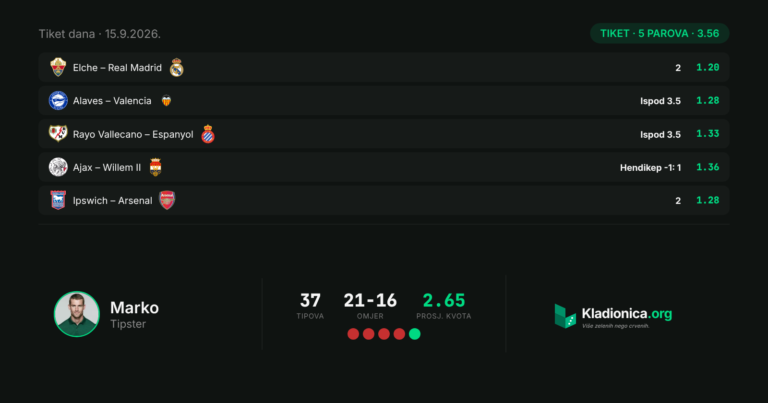Tiket dana 15.9.2026.: 5 parova, ukupna kvota 3.56 · ✓ 5/5 · 3.56x