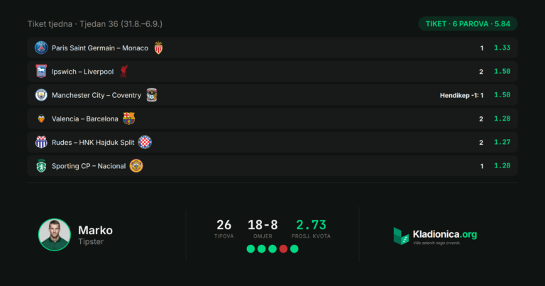 Tiket tjedna 31.8.–6.9.: 6 parova, ukupna kvota 5.84 · ✕ pao na 1. paru od 6 · 1 prošlo dotad