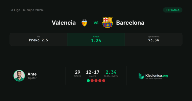 Valencia vs Barcelona: prognoza i tip dana (6.9.2026.) · ✓ 0:5